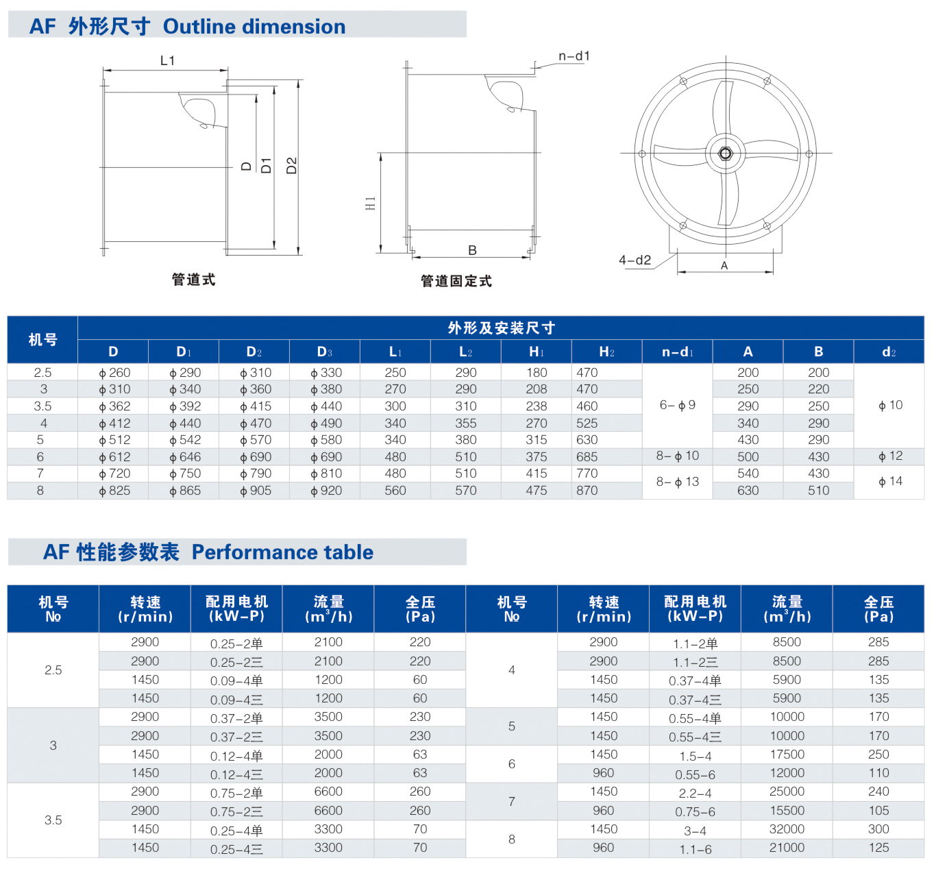 AF铝叶轮轴流风机，科禄格风机
