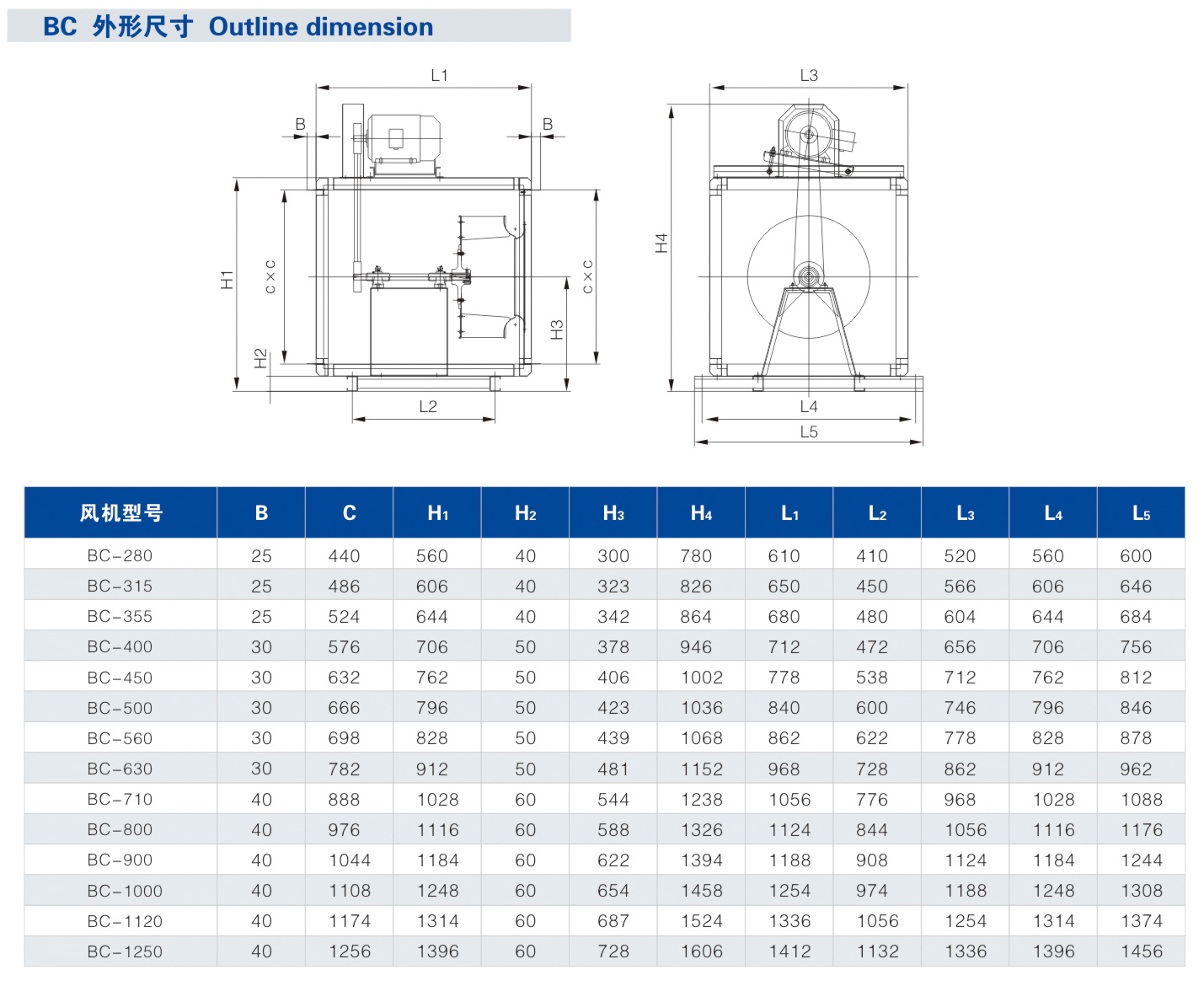BC系列铝叶轮管道离心通风机性能参数