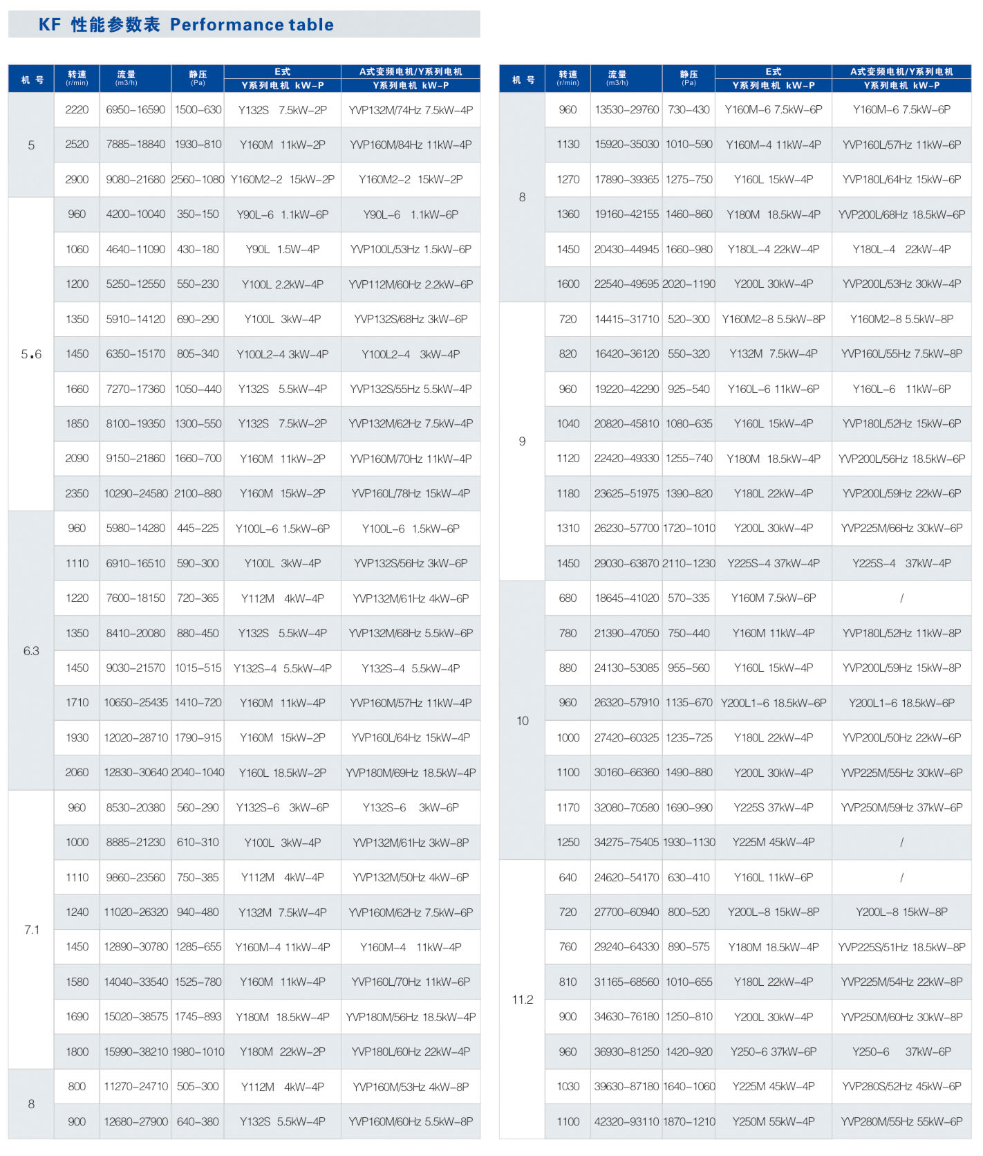 KF无蜗壳离心通风机，科禄格风机，性能参数表，尺寸图介绍