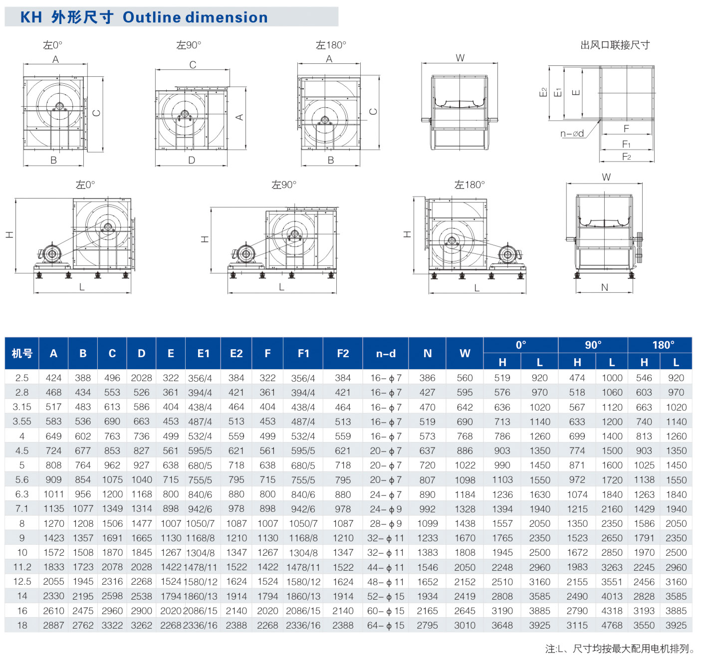 KH双吸后倾离心风机结构尺寸图