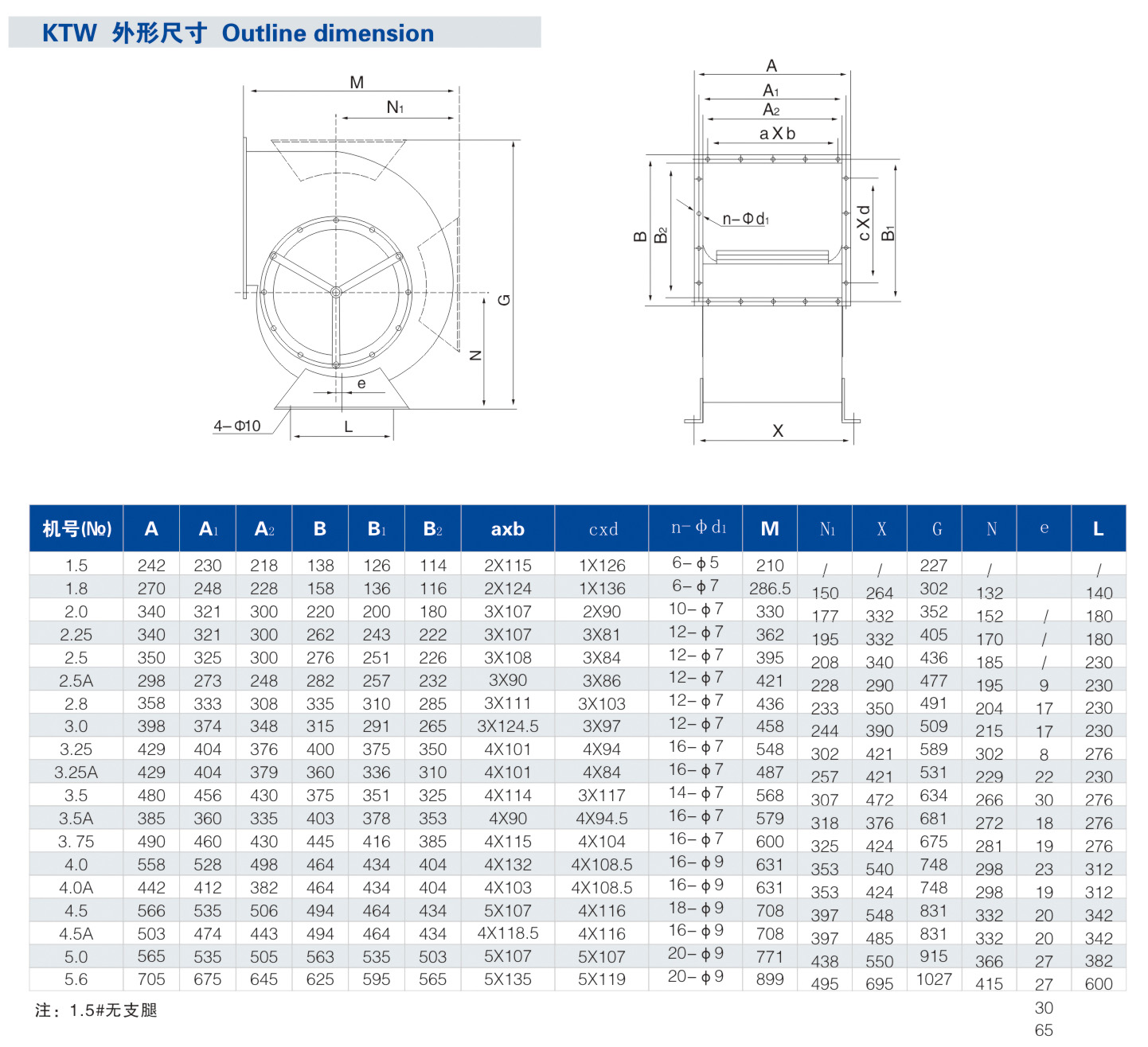 KTW/KTWB外转子双进风空调风机外形尺寸