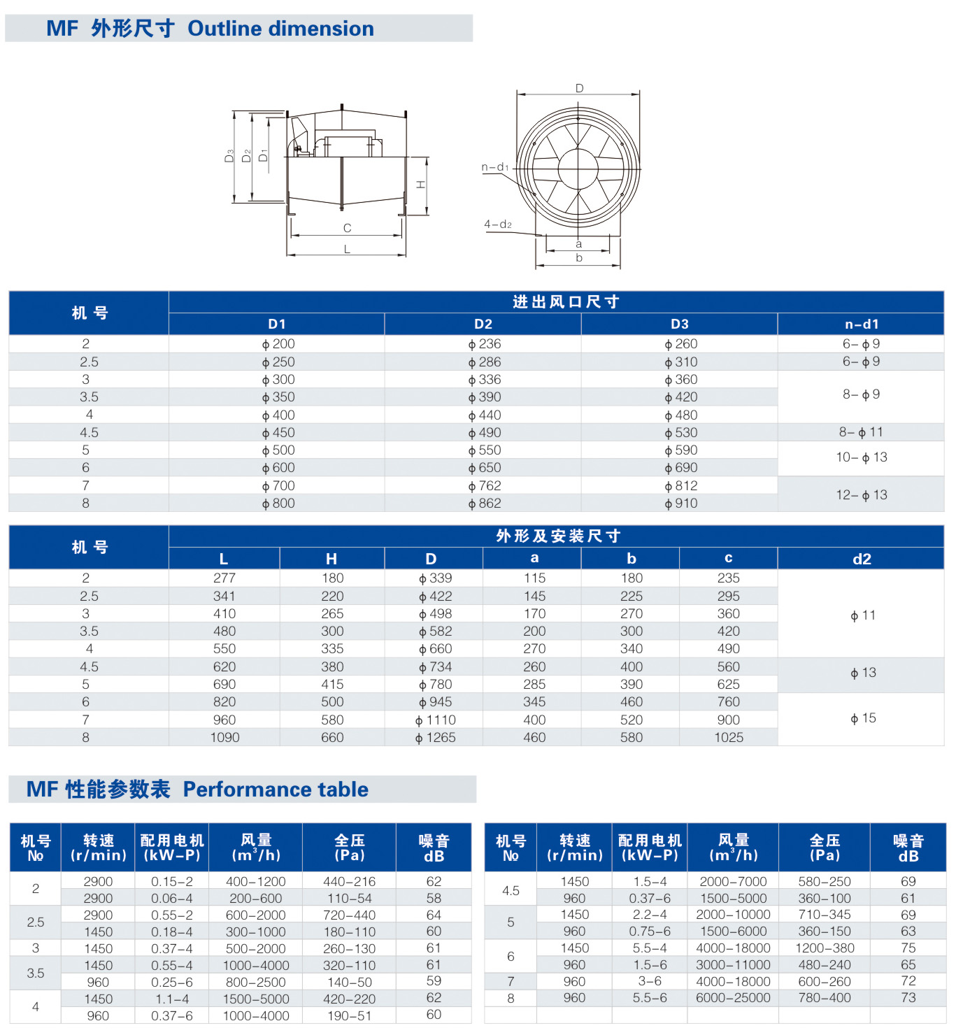 MF斜流式通风机性能参数表，MF斜流式通风机外观尺寸图