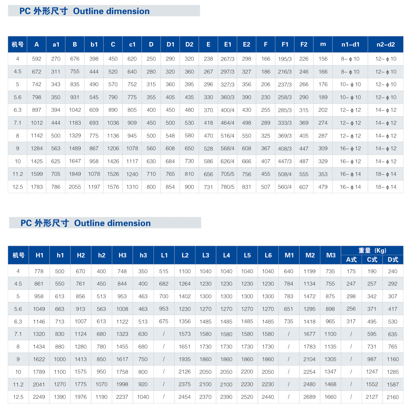 PC排料离心通风机尺寸表