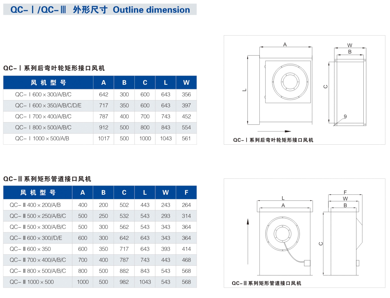 QC-I和QC-I 直线送风式离心管道风机产品性能参数