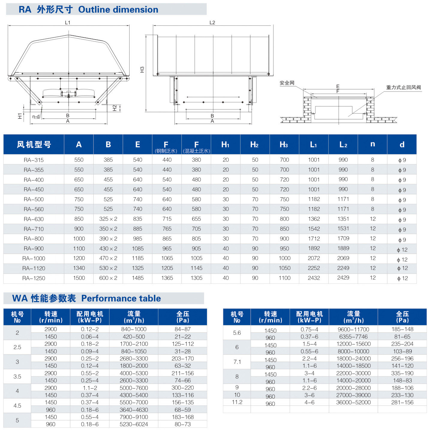 RA屋顶轴流风机，RA屋顶轴流风机尺寸结构图，RA屋顶轴流风机，RA屋顶轴流风机性能参数表