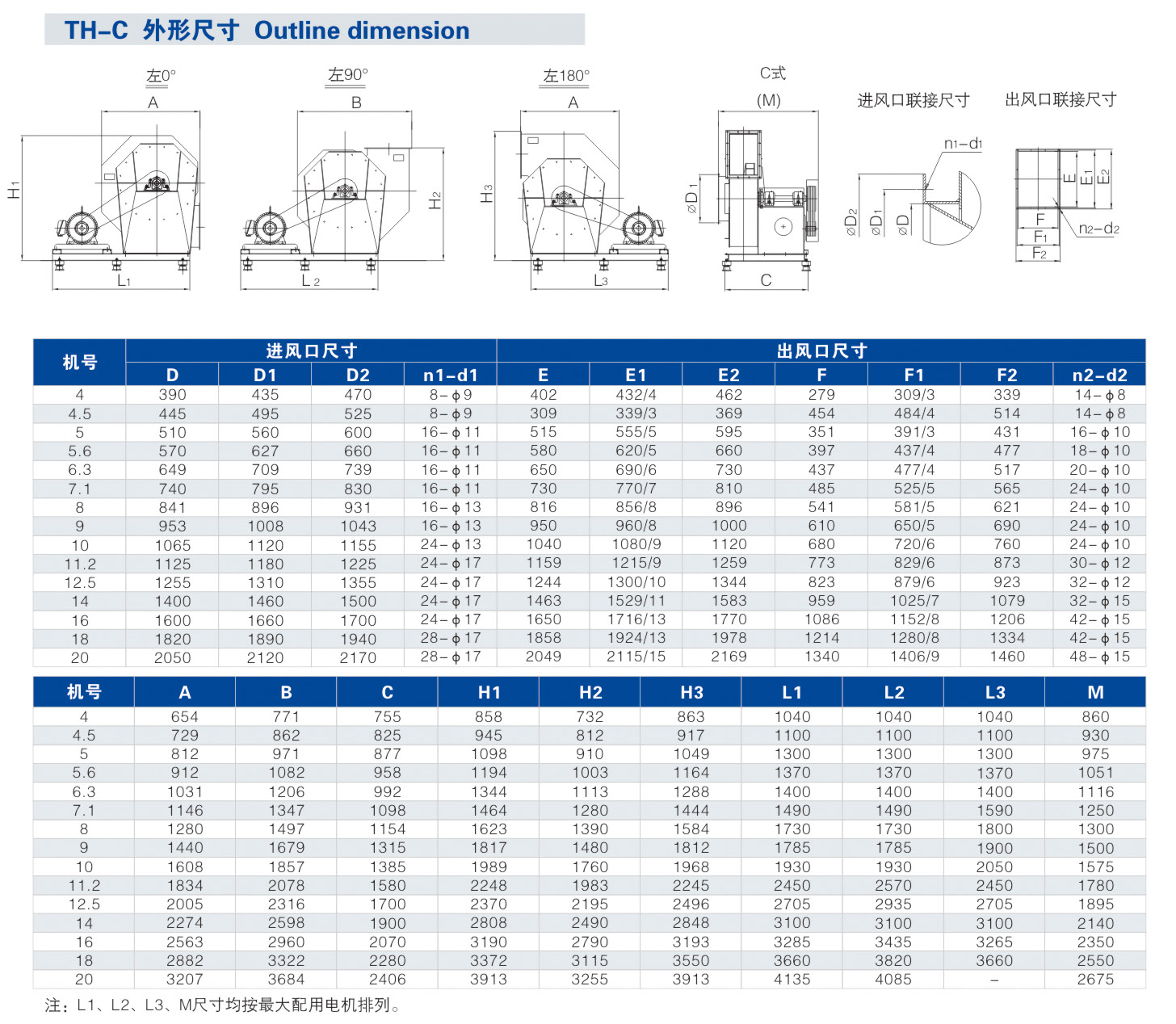 TH工业后倾离心风机尺寸介绍