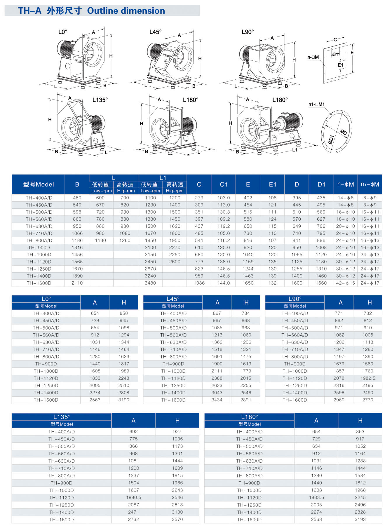 TH工业后倾离心风机性能参数介绍