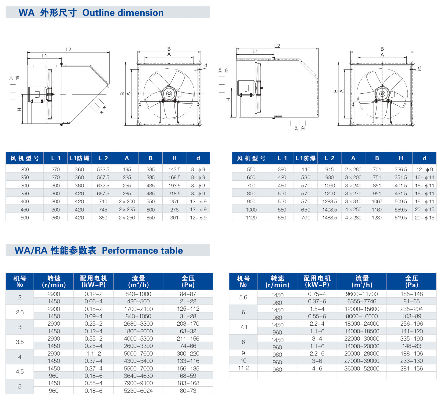 WA系列边墙风机,WA系列边墙风机参数表，WA系列边墙风机产品介绍